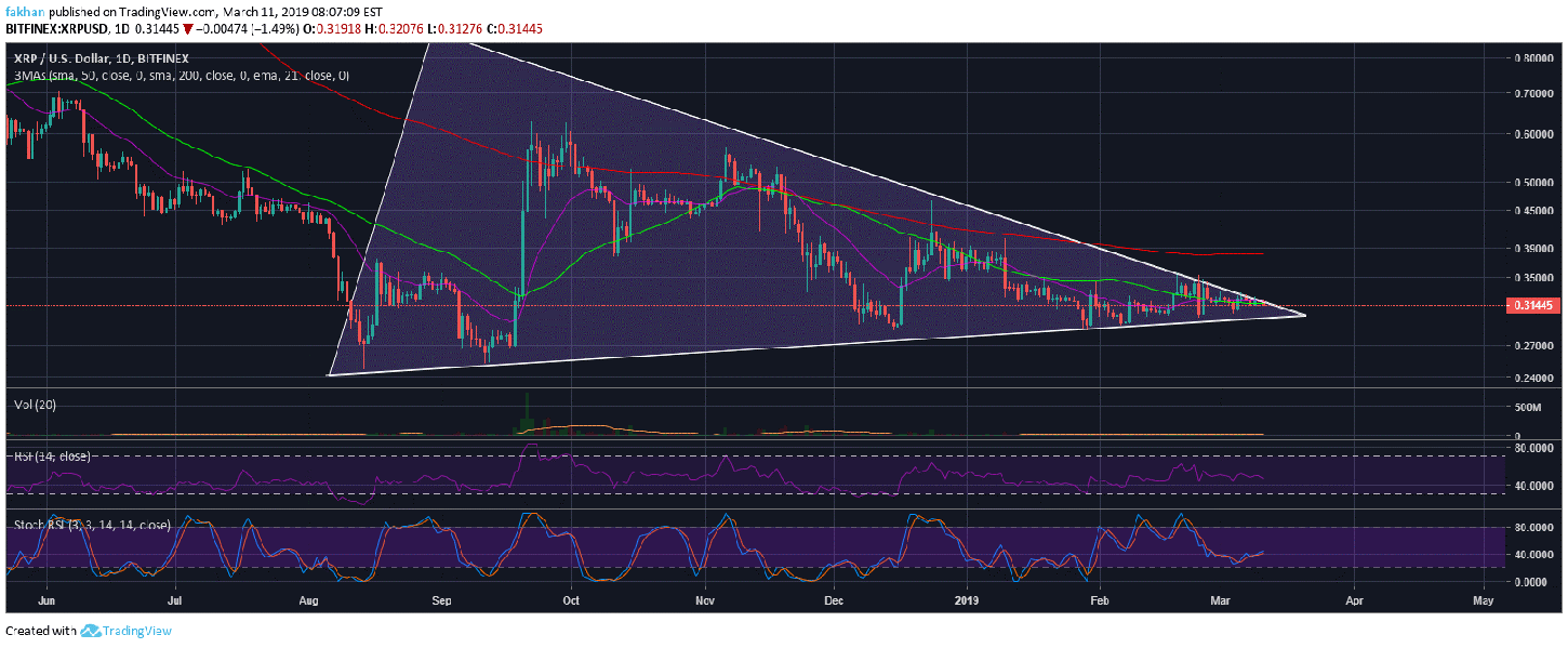 Does JPM Coin (JPM) Pose A Serious Threat To Ripple (XRP ...