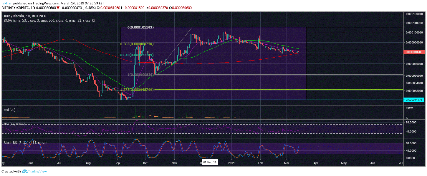 The Best Decentralized Exchanges for Cryptocurrency Trading