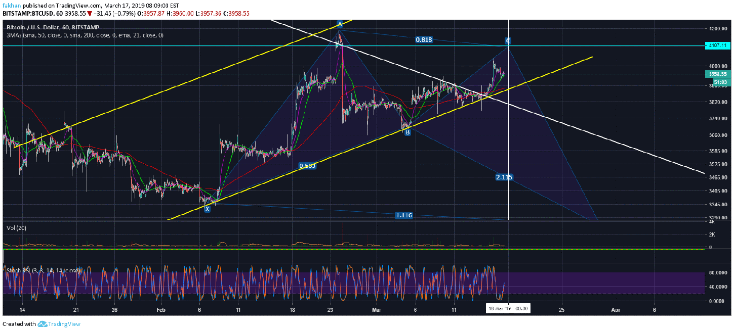 Bitcoin (BTC) Likely To Close The Week Above $4,000 But Uncertainties Loom Over