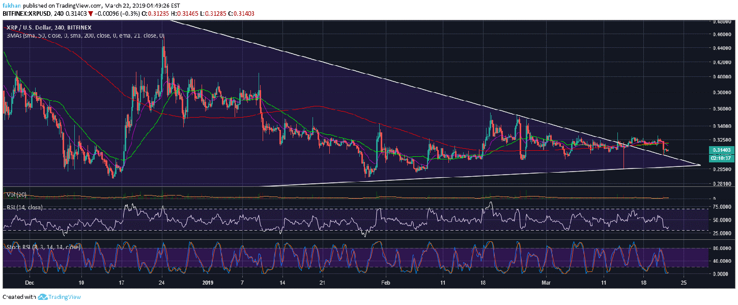 Ripple (XRP) All Set For An Aggressive Breakout In The Weeks Ahead