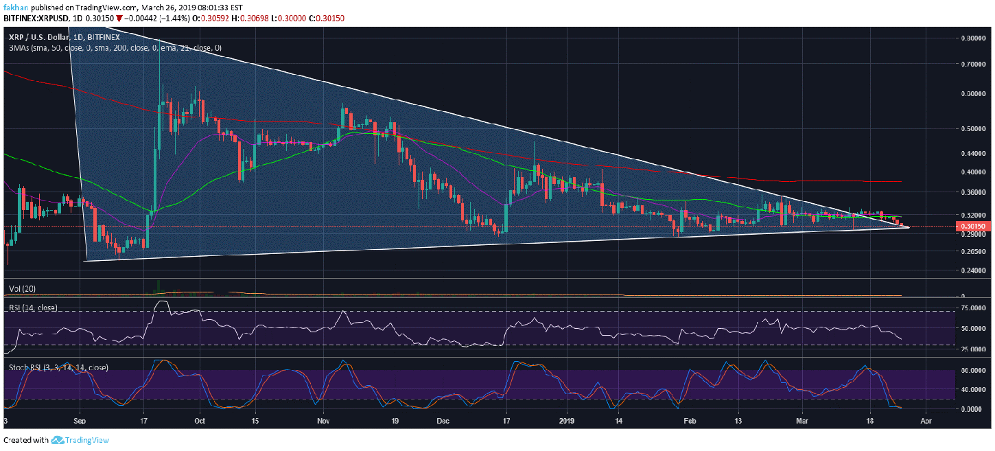 Top 10 Coins in 2020 Prediction (Opinion)