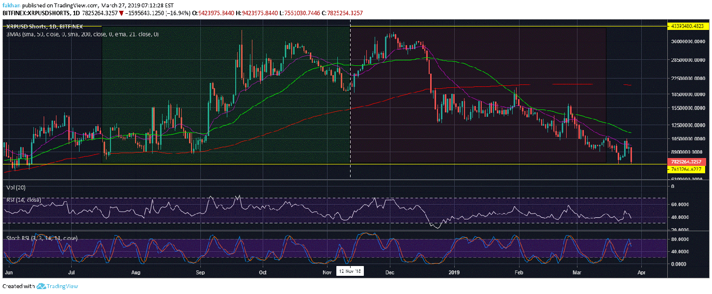 10 things you need to know about Ripple