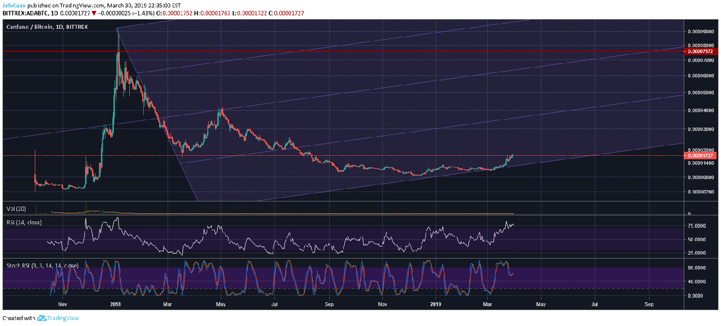 Ada Btc Chart