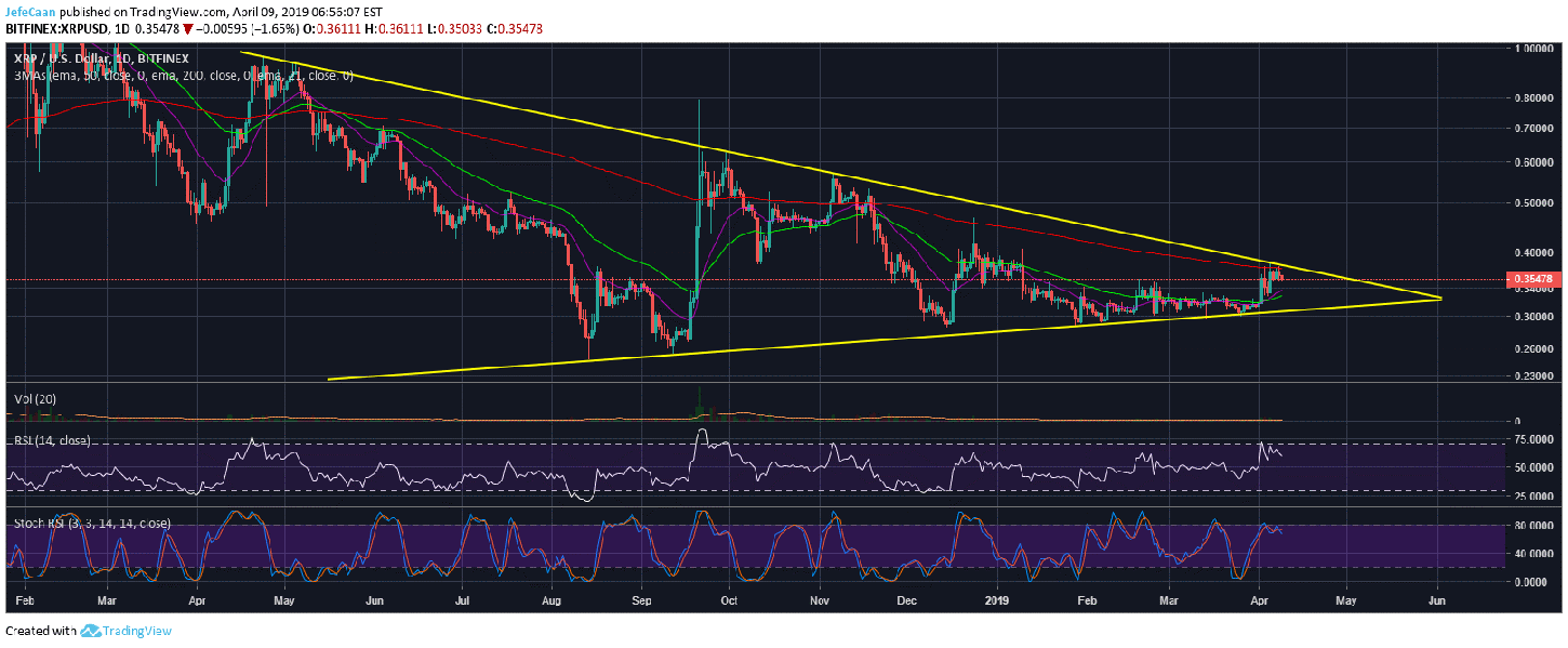 Could Ripple (XRP) Stage A Comeback Amid Declining Buying Interest?