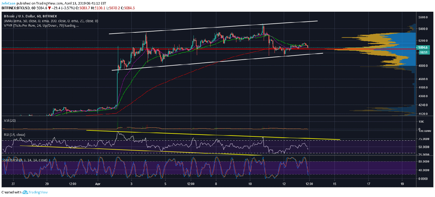 Bitcoin (BTC) Appears Determined To Test $6,000 Before Its Next Major Decline