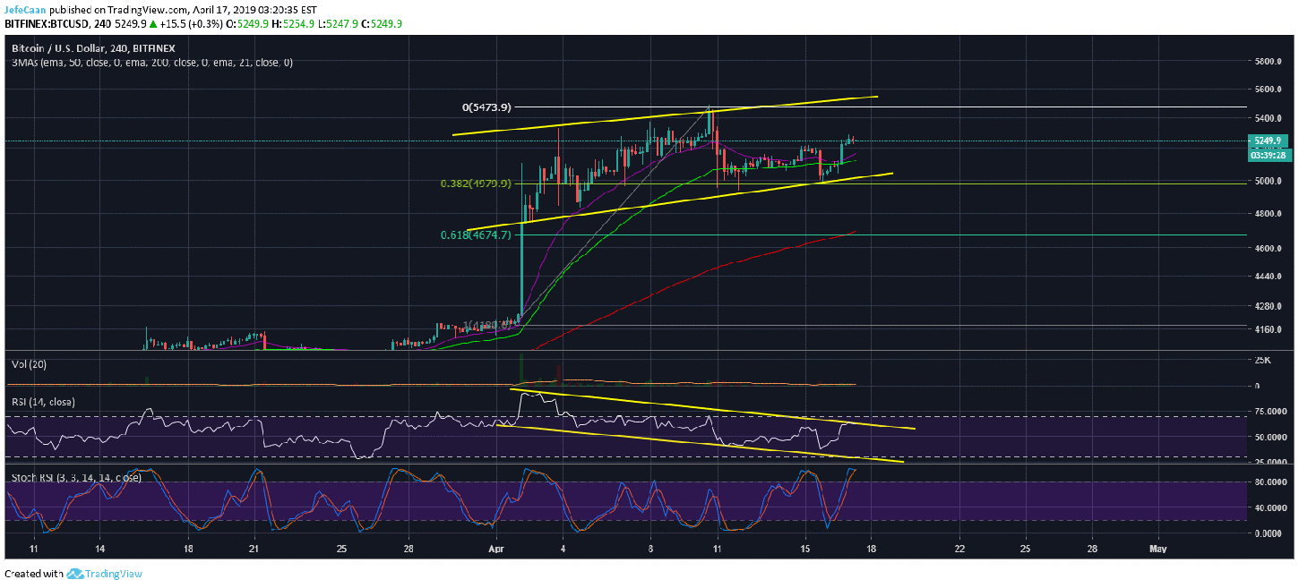 Bitcoin Vs. Steem: A Comparative Guide