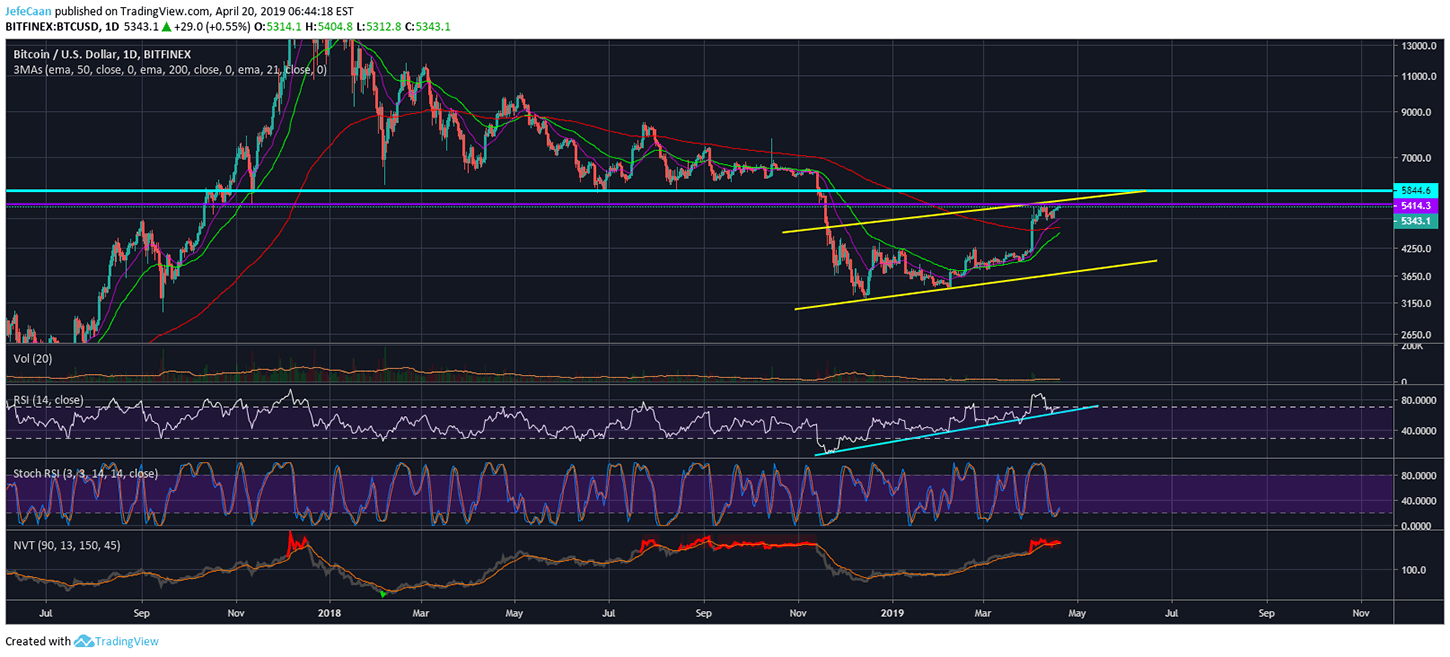 Is It A Good Time To Sell Bitcoin / What Is Difference Between Amp And How To Sell A Fraction ... - Sell bitcoin for cash when 1 btc reaches $1 million.