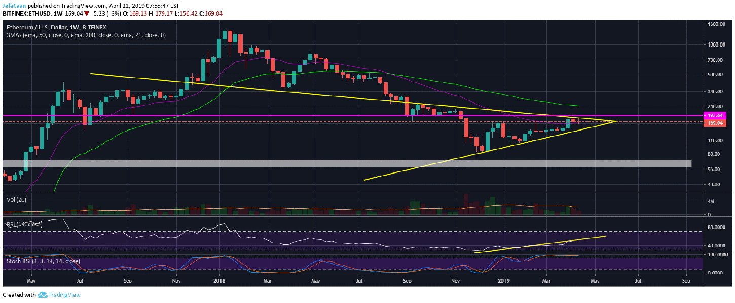 Ethereum Price Predictions: From Zero to $100k – What do the Experts Think?