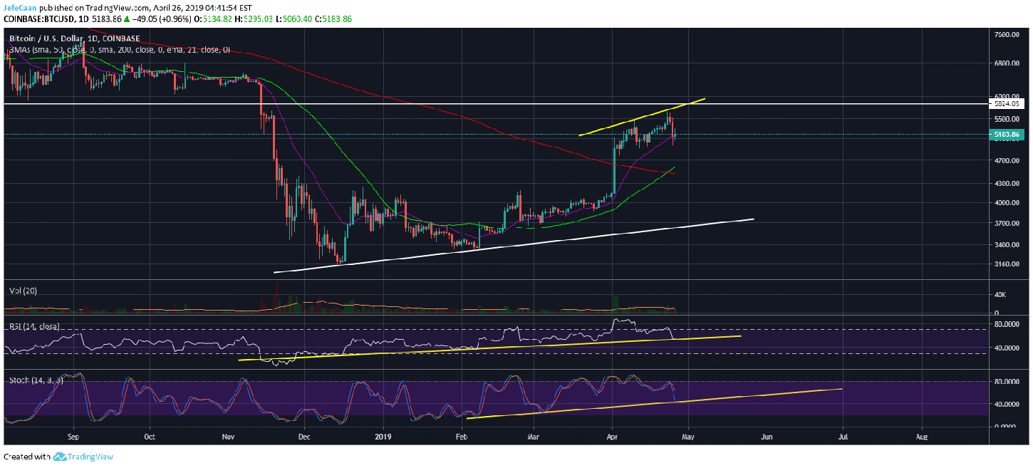 Bitcoin (BTC): Impacts And Implications Of The Recent Crash