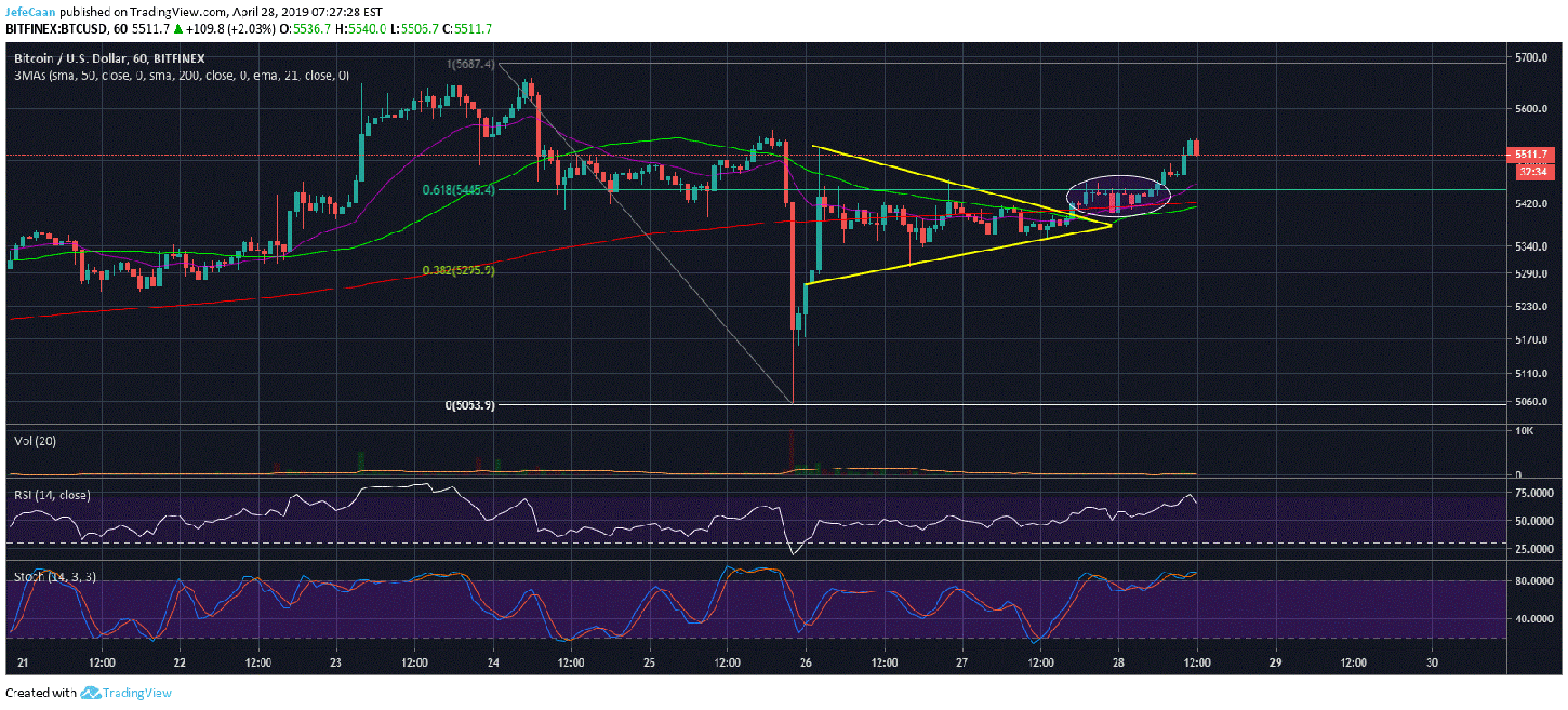 Bitcoin (BTC) Determined To Test $5,800-$6,000 Zone Before Downtrend