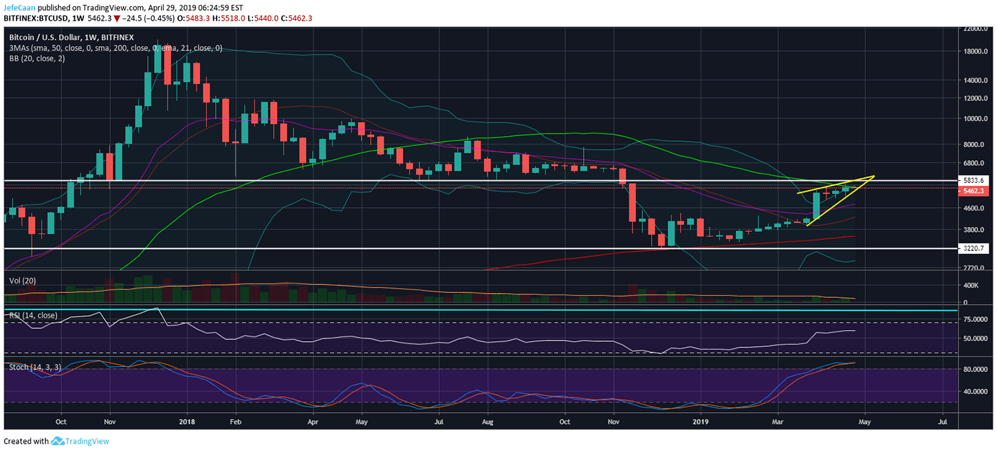 Have Bitcoin (BTC) Bears Become Too Confident, Too Soon?
