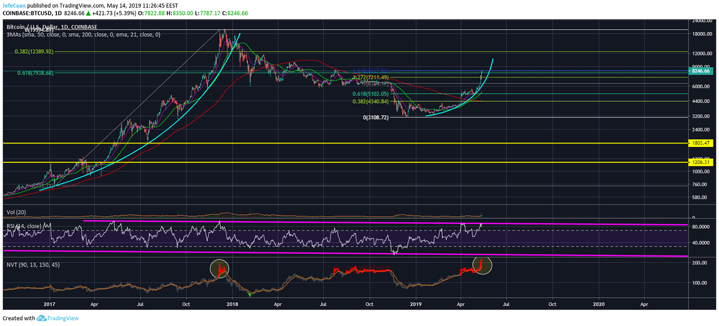Bitcoin (BTC) Whales Keep Delaying The Inevitable To Trap Desperate Buyers