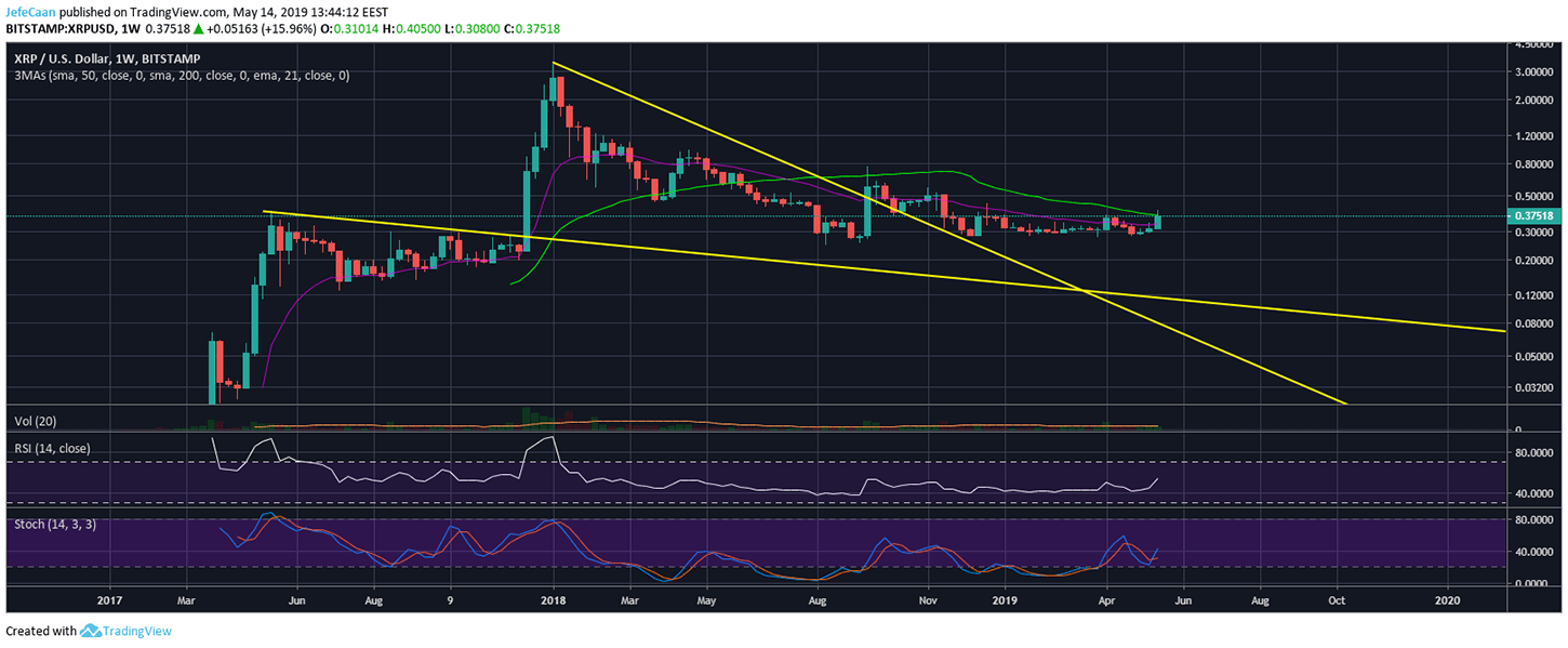 Ripple (XRP) Price Starts Significant Uptrend: Can It Test $0.50?