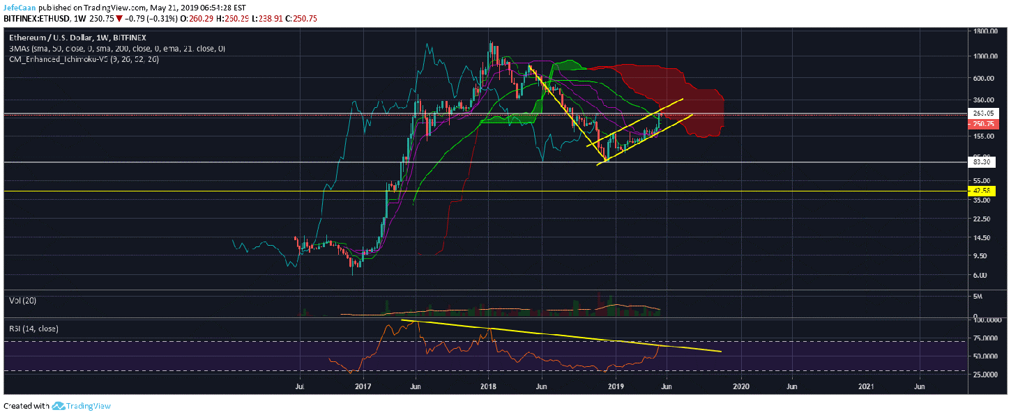 Why Ethereum (ETH) Is Primed For Its Deadliest Fall In Months