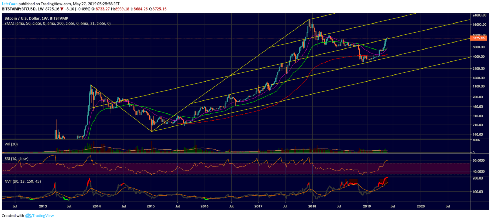 Bitcoin (BTC) Big Picture Remains Intact As Market Wipes Out Greedy Bears