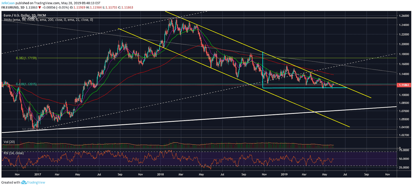 Strong Dollar Spells Trouble For Bitcoin (BTC) And Other Cryptocurrencies
