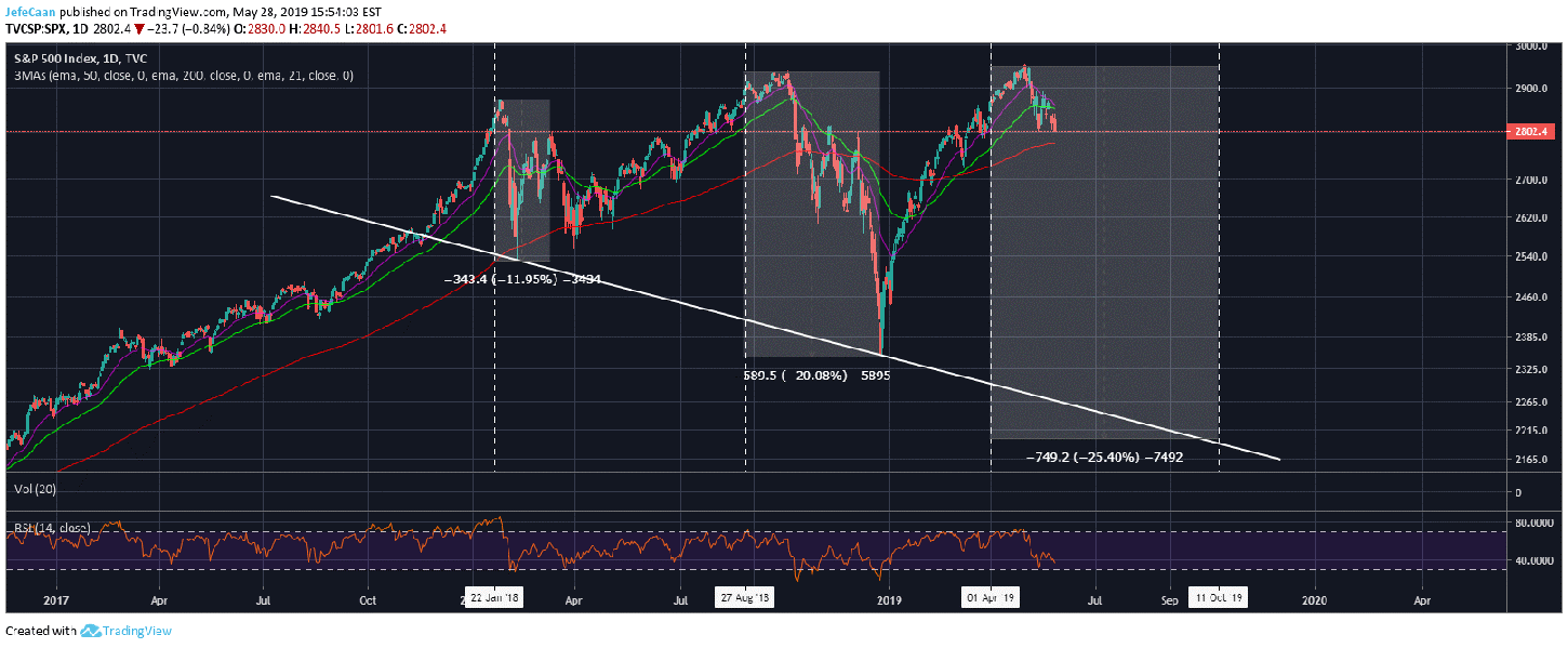 S&P 500 Index (SPX) Reveals Bitcoin (BTC)’s Game Plan