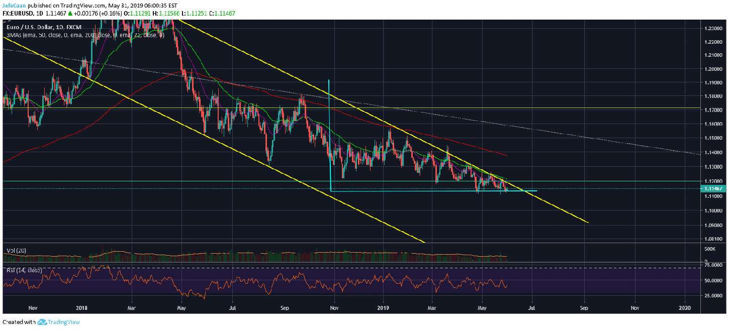 Bitcoin (BTC)’s Decline Could Be Hastened By Strengthening US Dollar