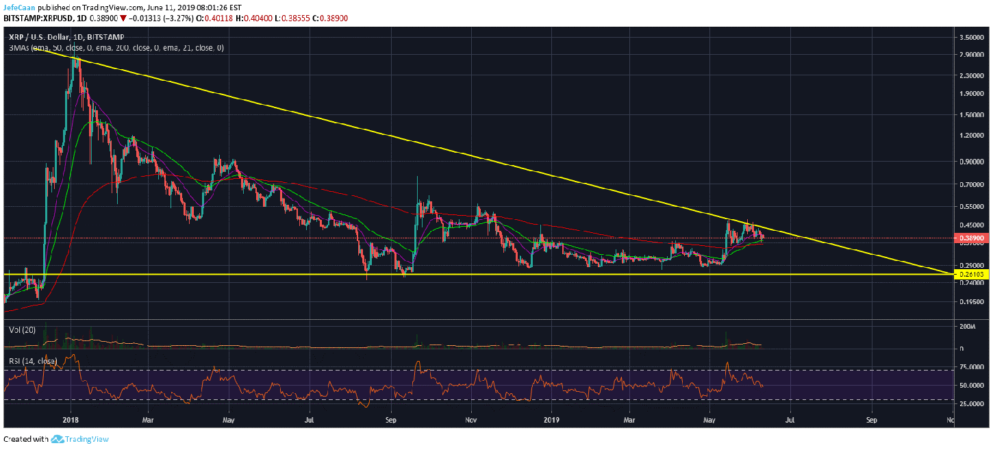 Could Ripple (XRP) Break Past Trend Line Resistance This Time?