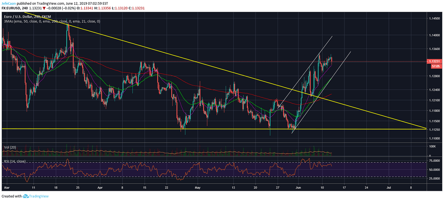 EUR/USD Outlook Suggests Bitcoin (BTC) Could Rally But Not For Long