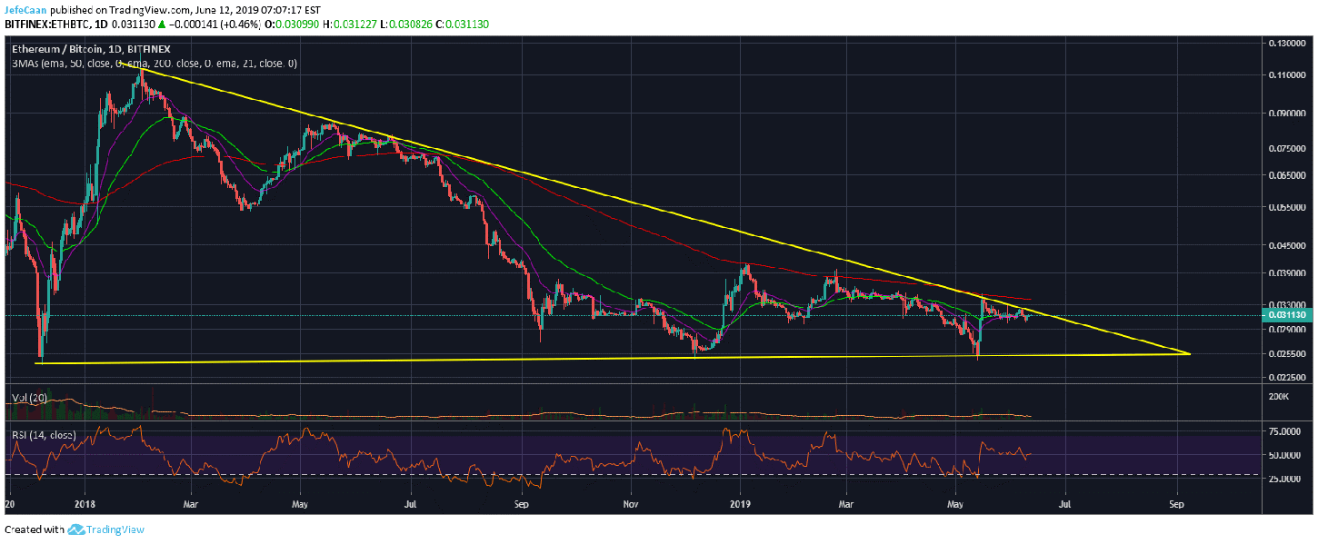 Ethereum (ETH) Might Be On The Verge Of A Historic Breakout