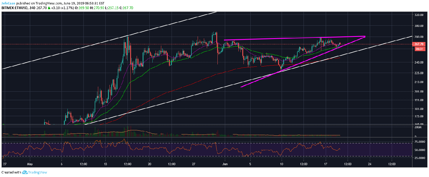 Ethereum (ETH) Could Kick Off A Mini Altcoin Season As Early As This Week