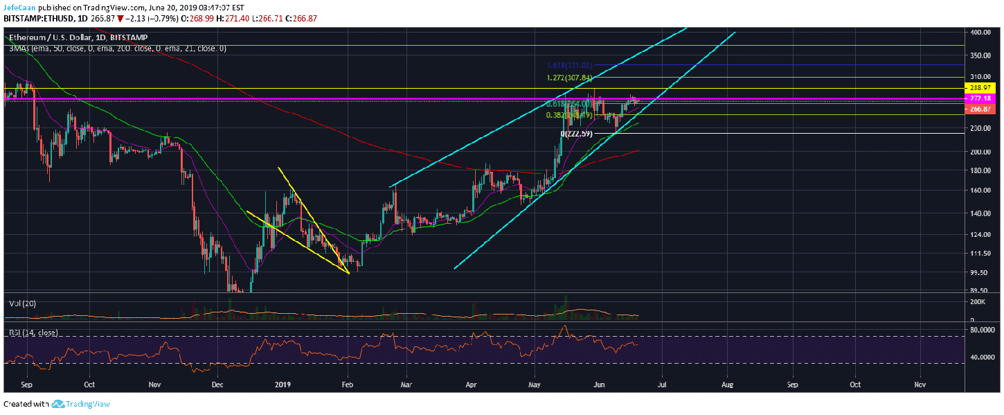 Ethereum (ETH) Rally Towards $300 Still Likely But Price Remains Vulnerable