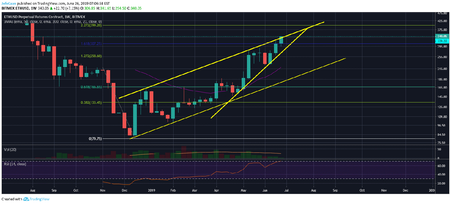 Ethereum (ETH) And Other Altcoins Risk Extreme Capital Flight