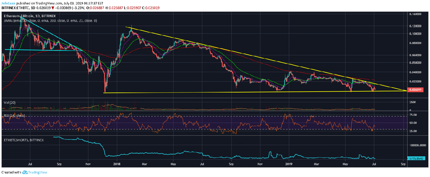 Ethereum (ETH) Likely To Experience Maximum Pain Towards Year End