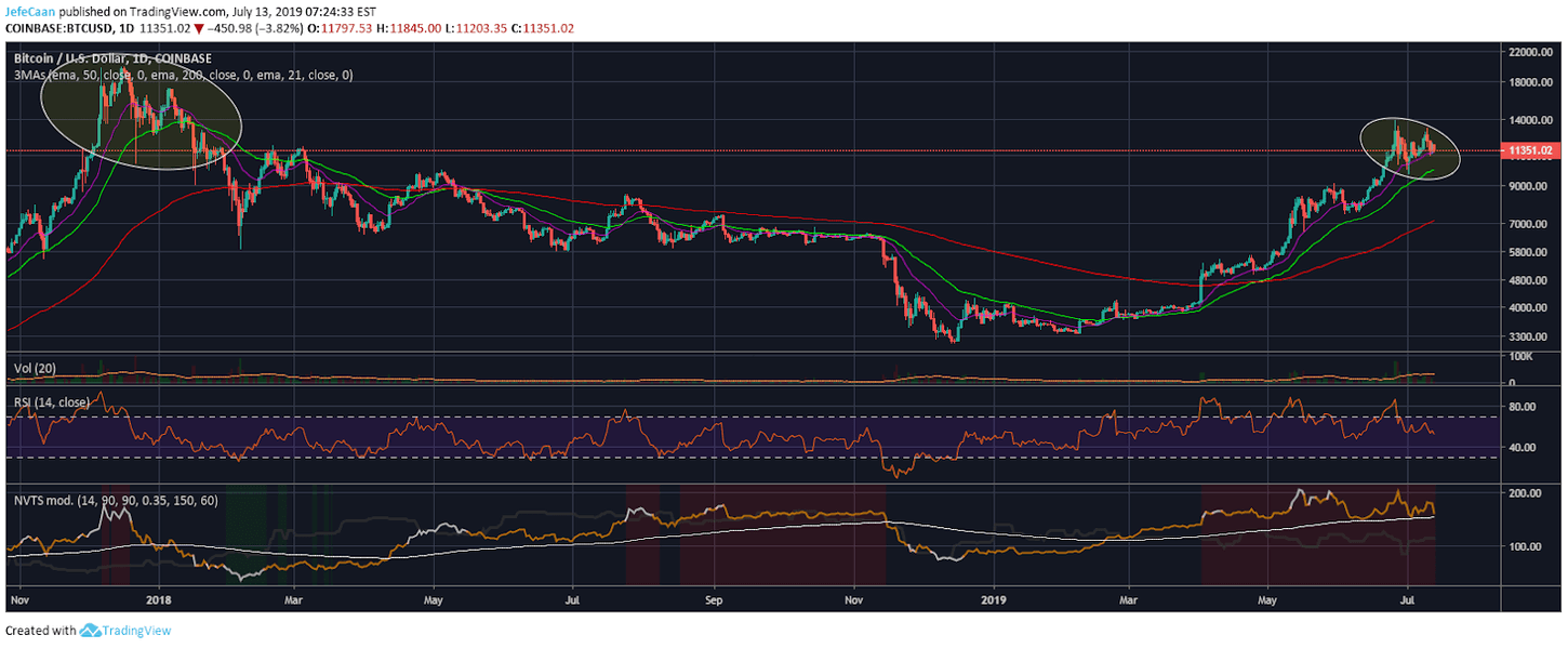 Bitcoin (BTC) Could Trade Sideways For Now But The Parabolic Advance Is Over