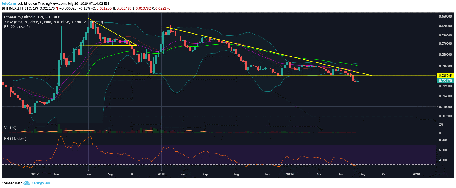 Ethereum (ETH) Sparks Altcoin Season Hopes Again As It Rallies Against Bitcoin (BTC)