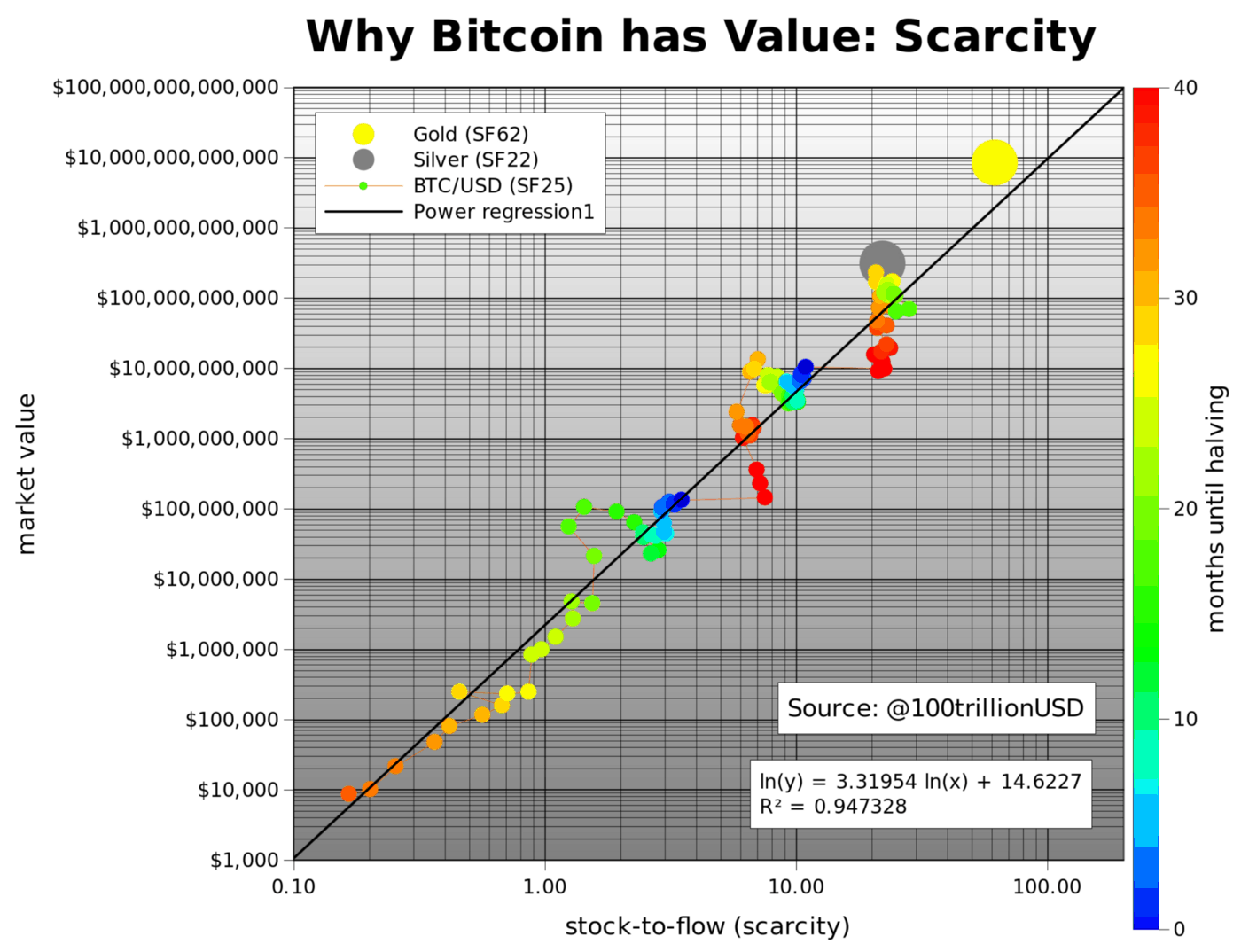 Bitcoin Predictions Expectation Versus Reality Crypto Daily