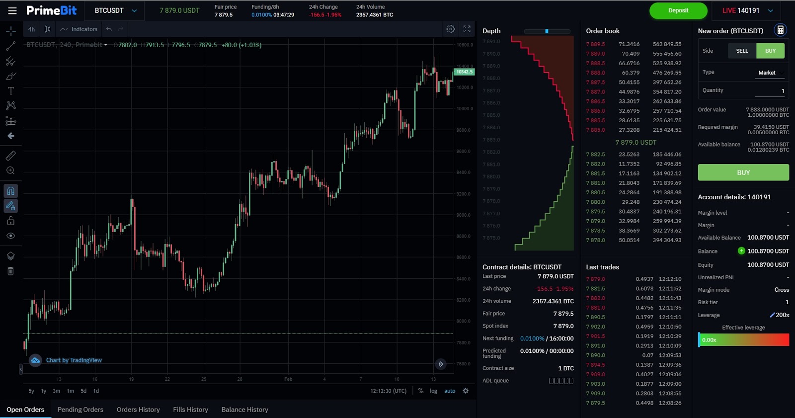 Mi az a trading bot? - Útmutató és ajánló tradereknek | Bitcoin Bázis