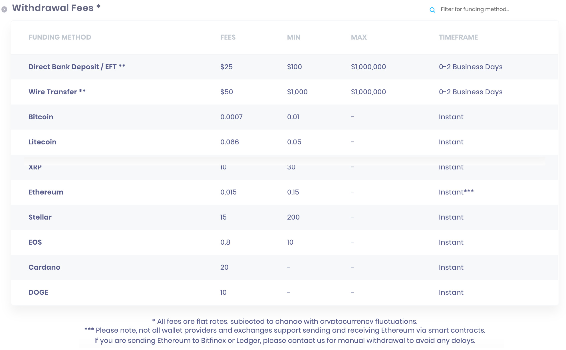 Best Coinbase Alternatives