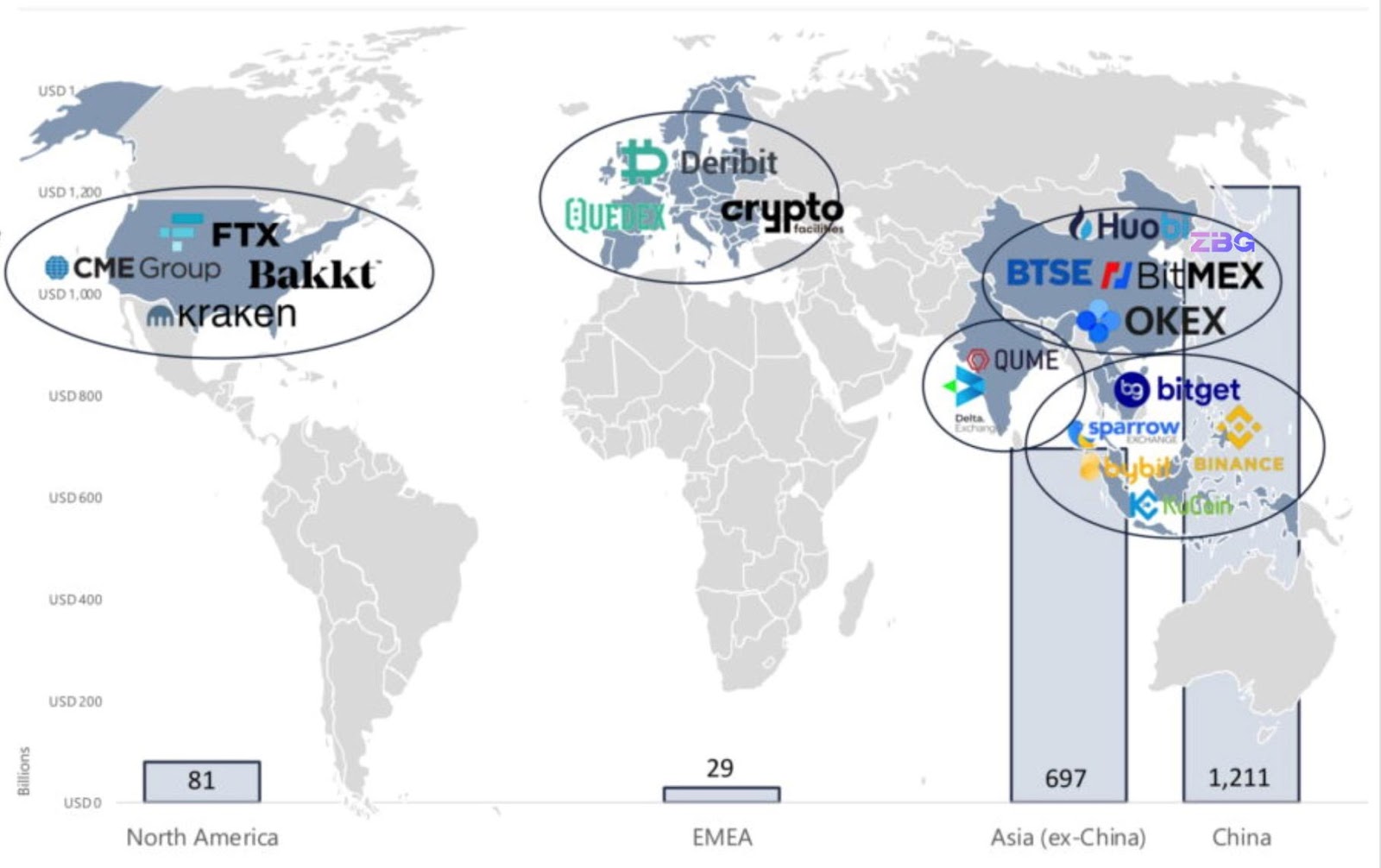 Asia is the Global Hub for Crypto Derivatives - Crypto Daily