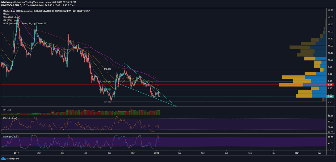 cryptocurrency january 2021