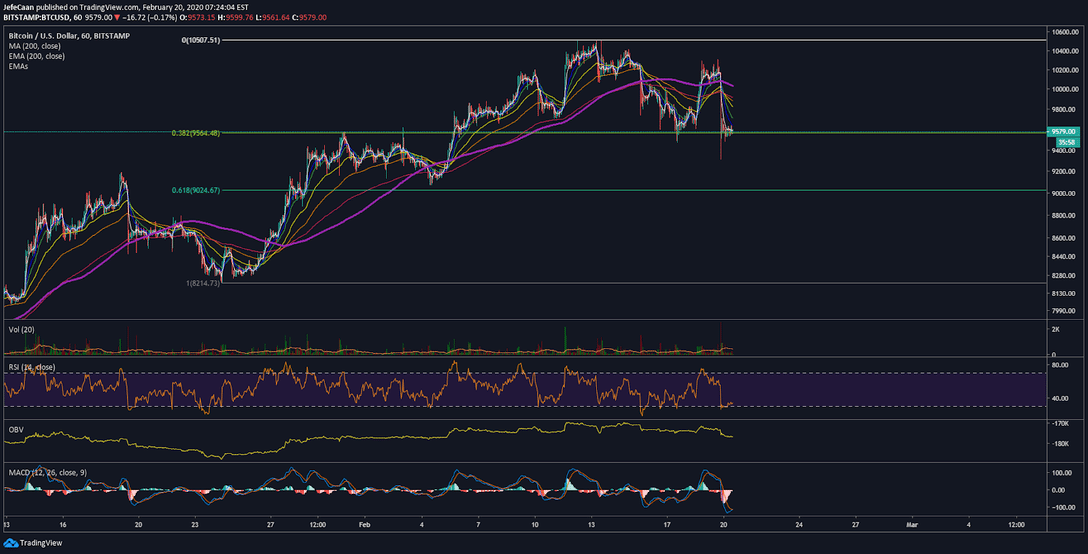 btc flash crash