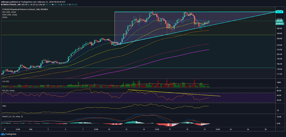 Ethereum (ETH) Holds Its Ground But Threats Loom Over 