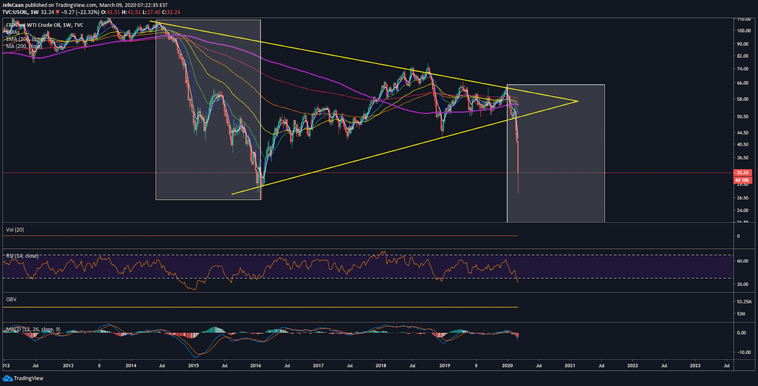 Brutal Oil Crash Sends Bitcoin (BTC) Plummeting Below $8k