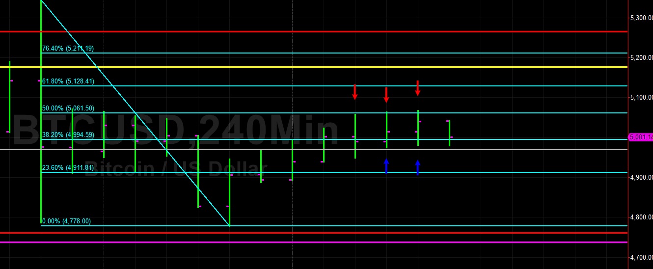 Sally Ho's Technical Analysis 6th April 2019
