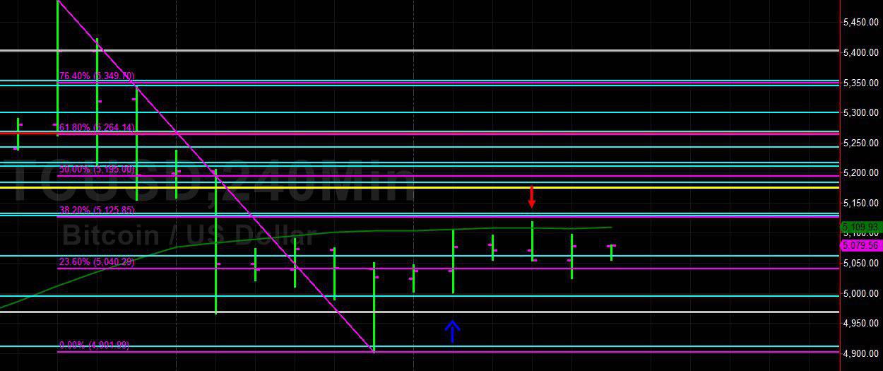Sally Ho's Technical Analysis 13 April 2019