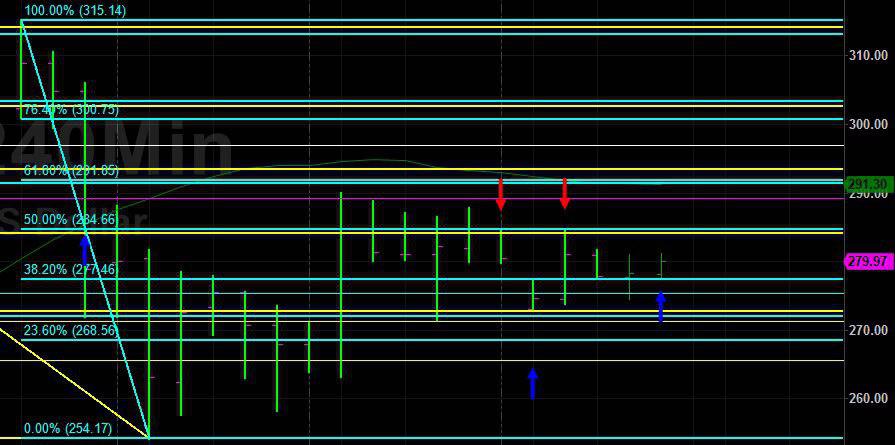 Sally Ho's Technical Analysis 14 April 2019