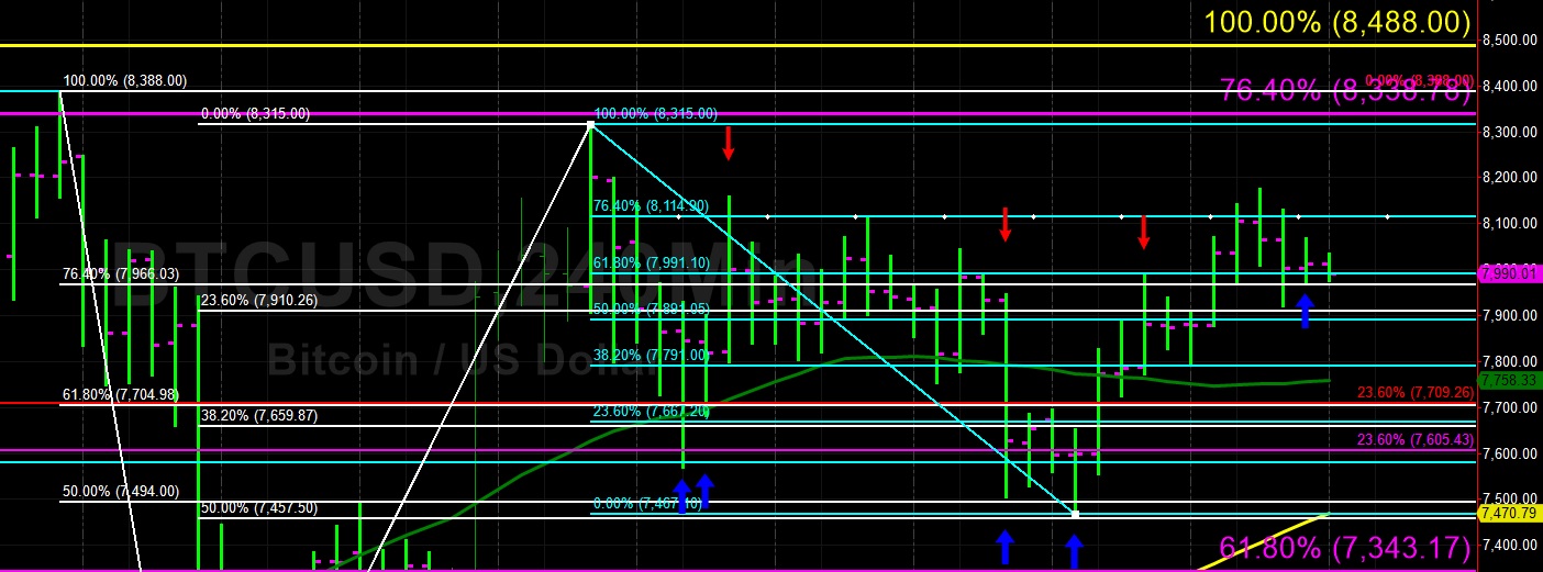 Sally Ho's Technical Analysis 25 May 2019