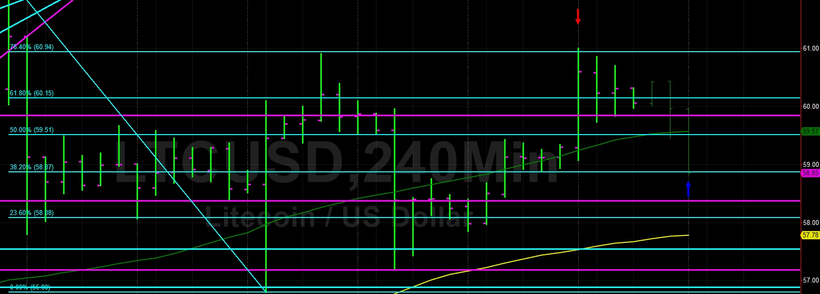 Sally Ho's Technical Analysis 24th March