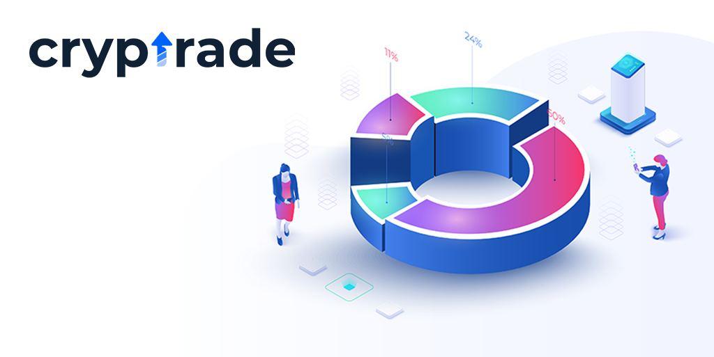 Cryptrade - The smart extension of the world's leading exchanges